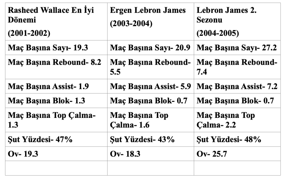 nba de yeni trend caglarin kapismasi benim donemimde olsa yapamazdin